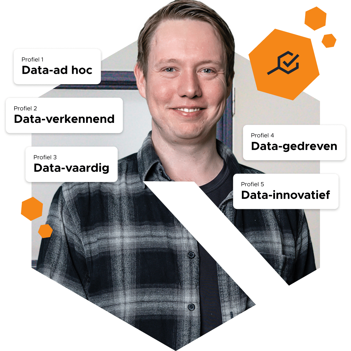 Quickscan datavolwassenheid