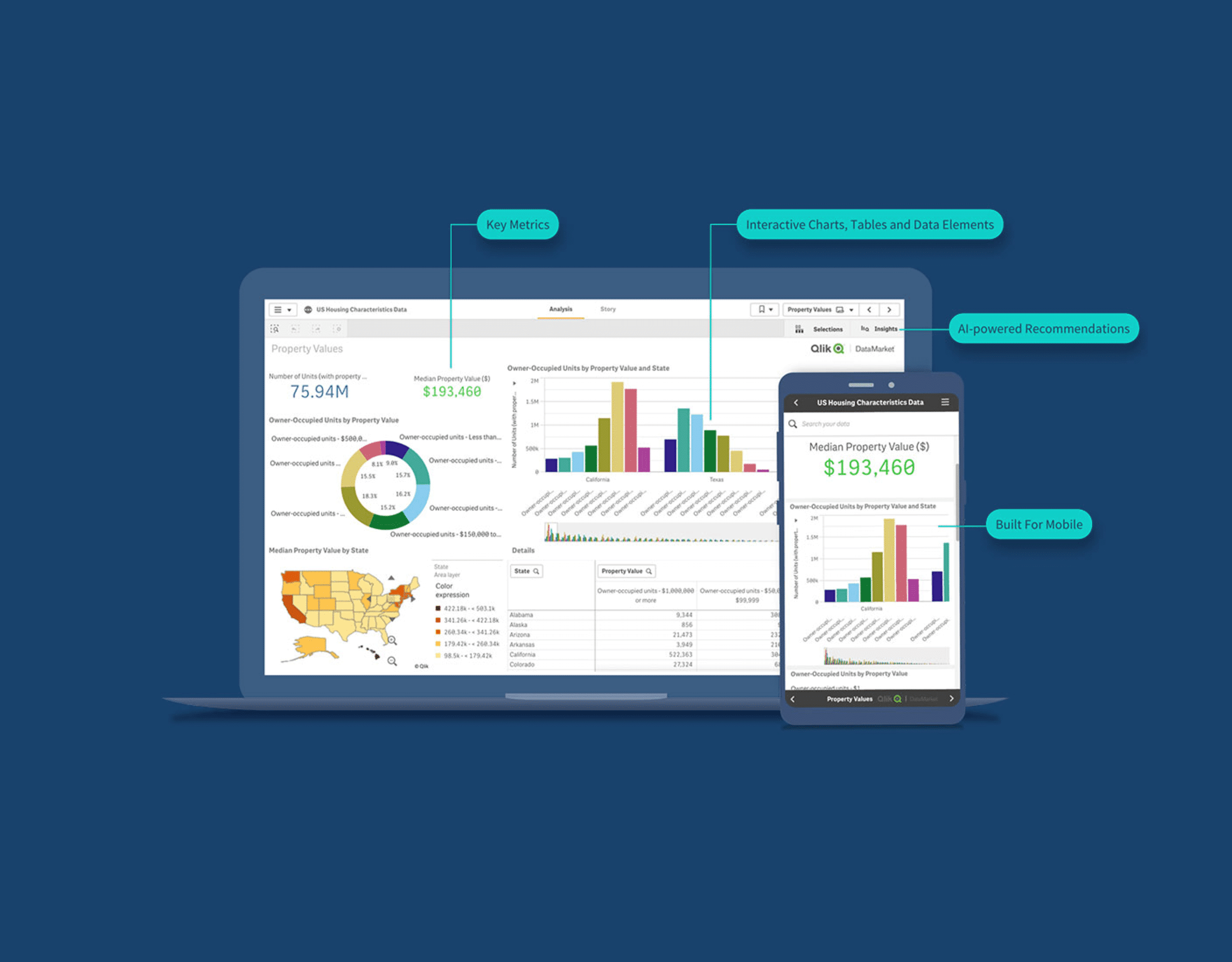 Qlik Sense